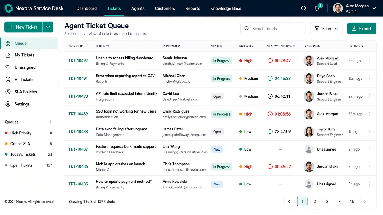 Agent ticket queue with priorities and SLA timers